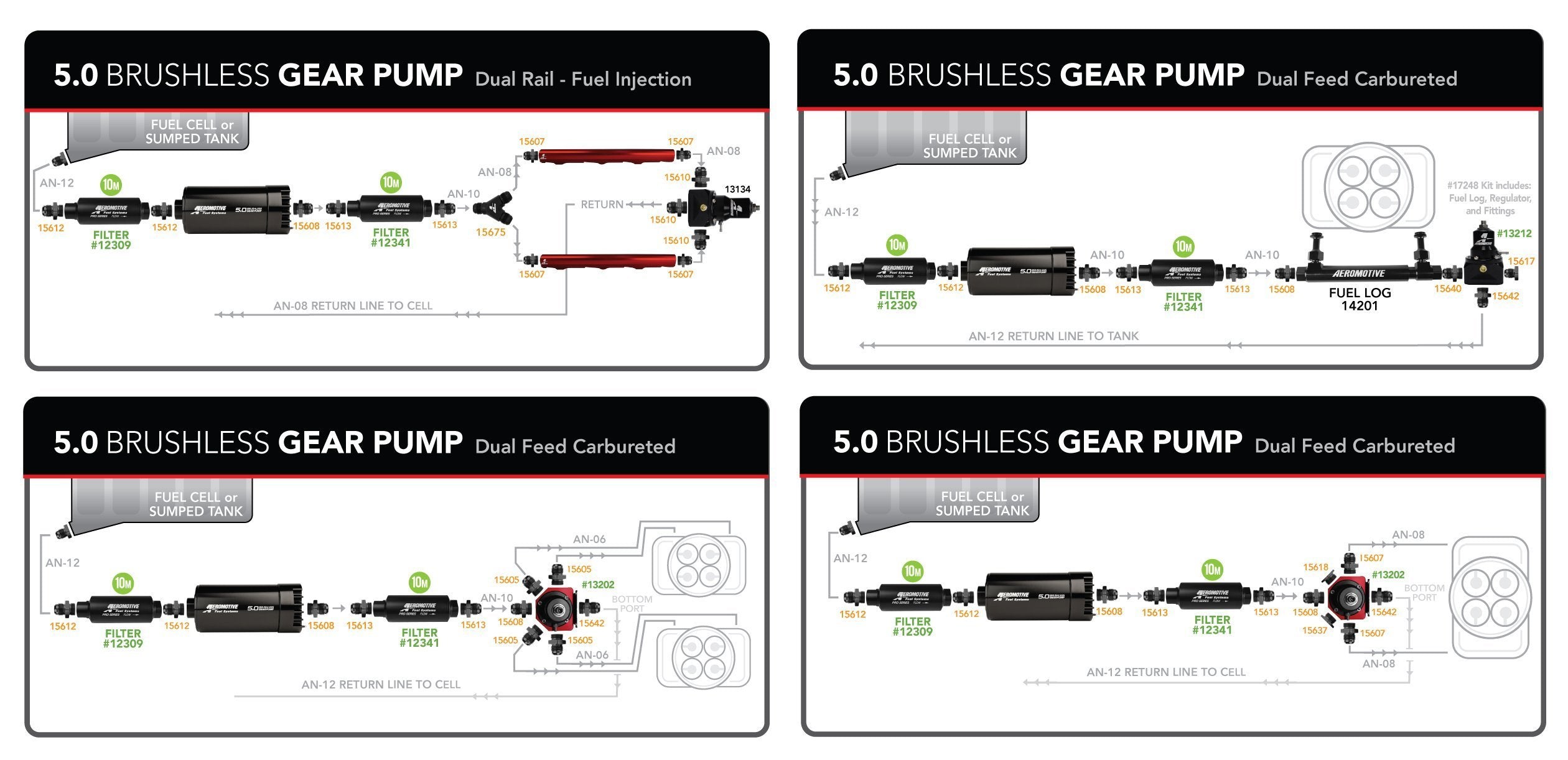 Aeromotive, Aeromotive 5.0 Brushless Gear Pump - External w/ Mounting Feet (11186)