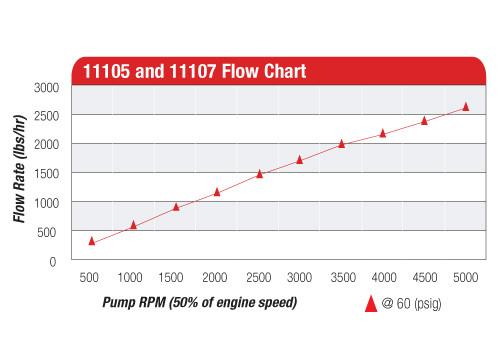 Aeromotive, Aeromotive Billet Hex Drive Fuel Pump (11107)