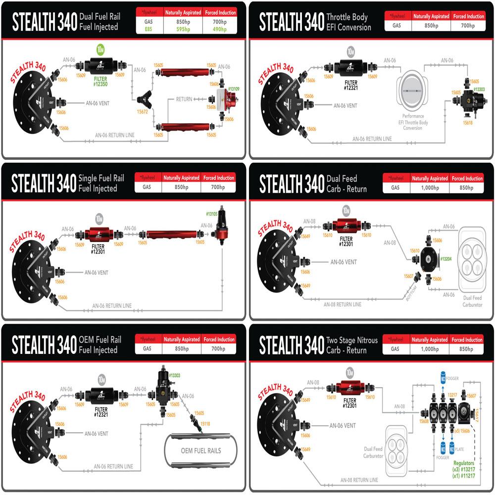 Aeromotive, Aeromotive Dual Phantom Stealth Fuel System (18309)